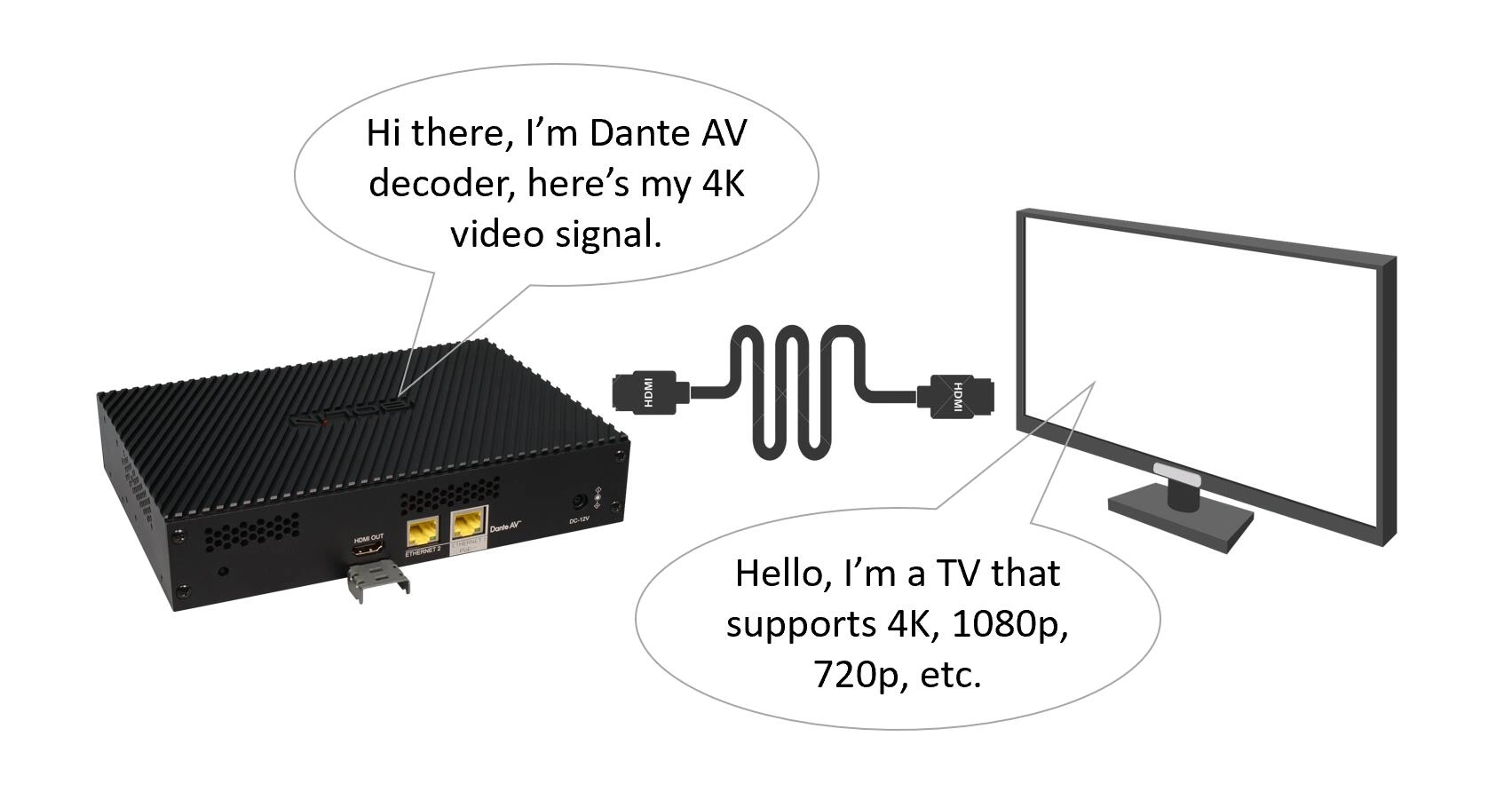 Bolin D20S – 100% synchronisiertes Video und Audio